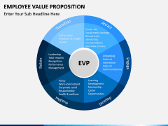 Employee Value Proposition PPT slide 8