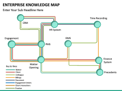 Enterprise Knowledge Map PPT slide 4