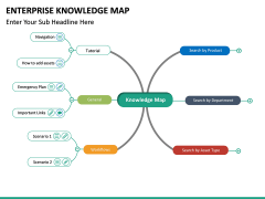 Enterprise Knowledge Map PPT slide 6