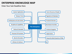 Enterprise Knowledge Map PPT slide 2