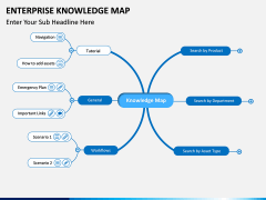 Enterprise Knowledge Map PPT slide 3