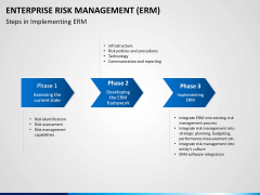 Enterprise Risk Management PPT slide 10