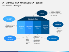 Enterprise Risk Management PPT slide 11