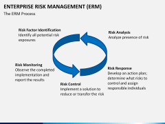 Enterprise Risk Management PPT slide 14