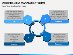 Enterprise Risk Management PPT slide 15