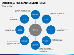 Enterprise Risk Management PPT slide 3