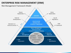 Enterprise Risk Management PPT slide 4