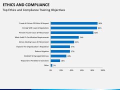 Ethics and compliance PPT slide 10