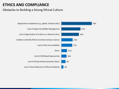 Ethics and compliance PPT slide 11