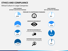 Ethics and compliance PPT slide 6