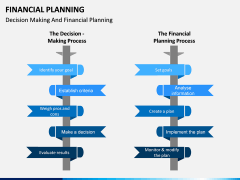 Financial Planning PPT slide 17