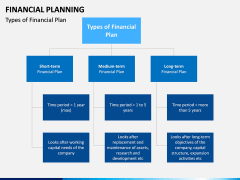 Financial Planning PPT slide 5