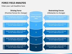 Force field analysis PPT slide 11