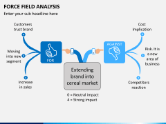 Force field analysis PPT slide 12