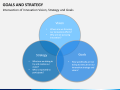 Goals and Strategy PPT slide 11