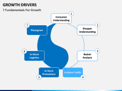 Growth Drivers PPT slide 3