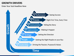 Growth Drivers PPT slide 4