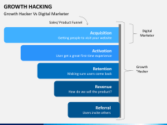 Growth hacking PPT slide 12