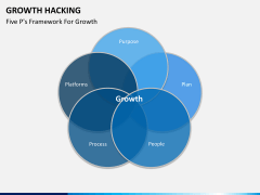 Growth hacking PPT slide 15