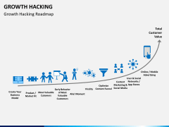 Growth hacking PPT slide 4