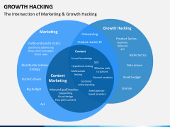 Growth hacking PPT slide 8