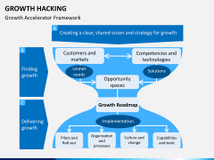 Growth hacking PPT slide 9