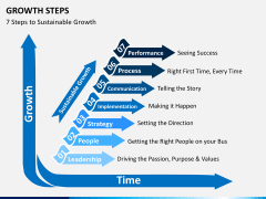 Growth steps PPT slide 5