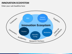 Innovation ecosystem PPT slide 1