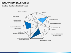 Innovation ecosystem PPT slide 11