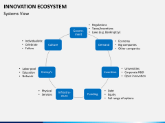 Innovation ecosystem PPT slide 14