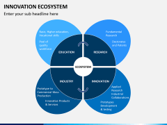 Innovation ecosystem PPT slide 3