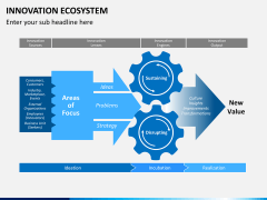 Innovation ecosystem PPT slide 5