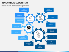 Innovation ecosystem PPT slide 6