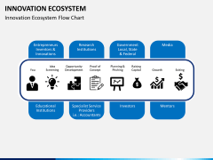 Innovation ecosystem PPT slide 7