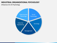 Industrial organizational psychology PPT slide 11