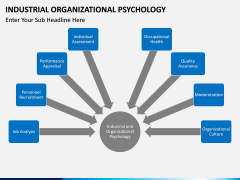 Industrial organizational psychology PPT slide 12