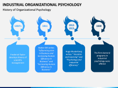 Industrial organizational psychology PPT slide 3