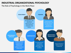 Industrial organizational psychology PPT slide 6