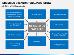 Industrial organizational psychology PPT slide 9