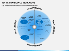 Key performance indicator PPT slide 11