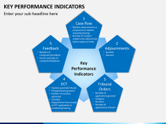 Key performance indicator PPT slide 2