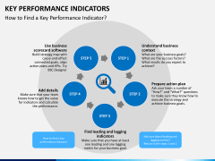 Key performance indicator PPT slide 3