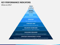 Key performance indicator PPT slide 4