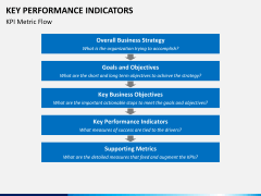 Key performance indicator PPT slide 7