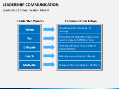 Leadership communication PPT slide 2