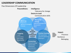 Leadership communication PPT slide 6