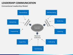 Leadership communication PPT slide 7