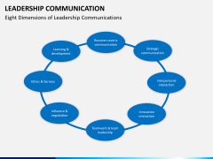 Leadership communication PPT slide 9