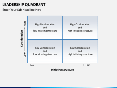 Leadership Quadrant PPT slide 11