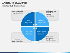 Leadership Quadrant PPT slide 6